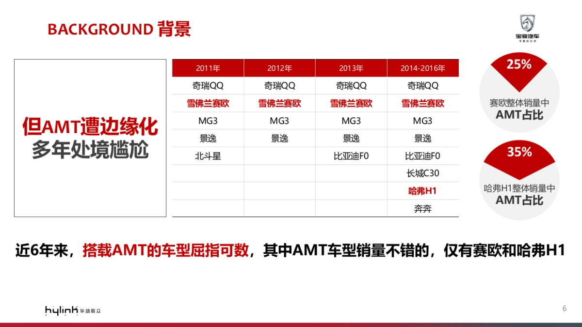 上汽通用五菱智能手动档(AMT)市场推广方案_第6页