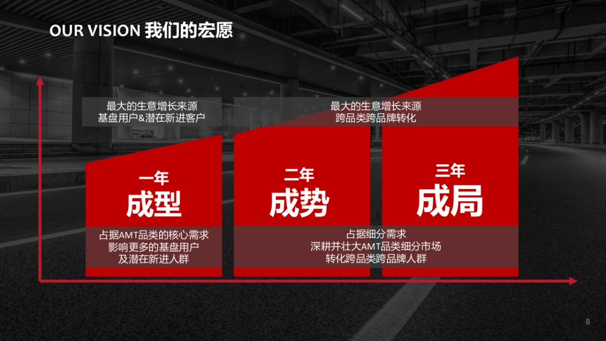上汽通用五菱智能手动档(AMT)市场推广方案_第8页