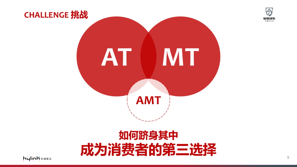 上汽通用五菱智能手动档(AMT)市场推广方案_第9页