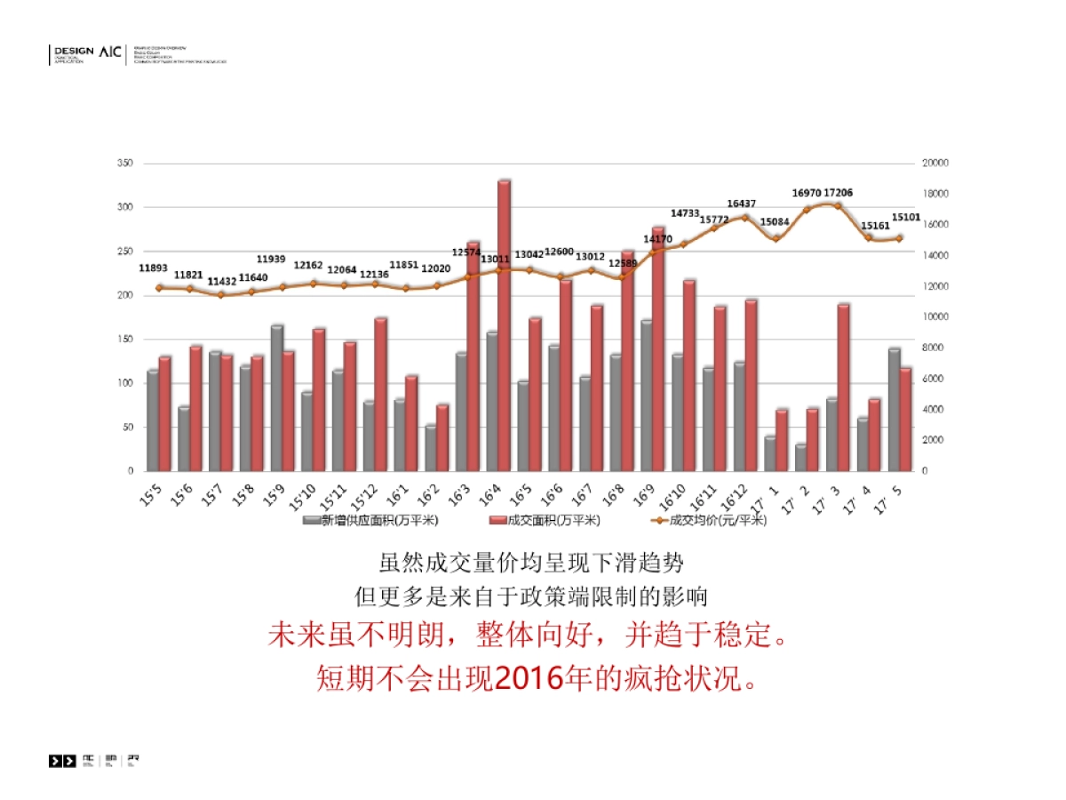 上游传播机构-中交樾公馆推广策_第8页
