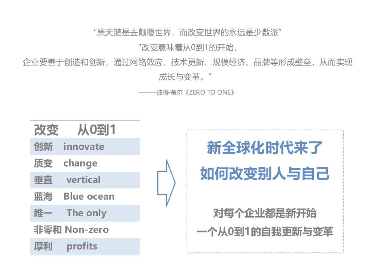沈阳国际软件园年度推广全案_第3页