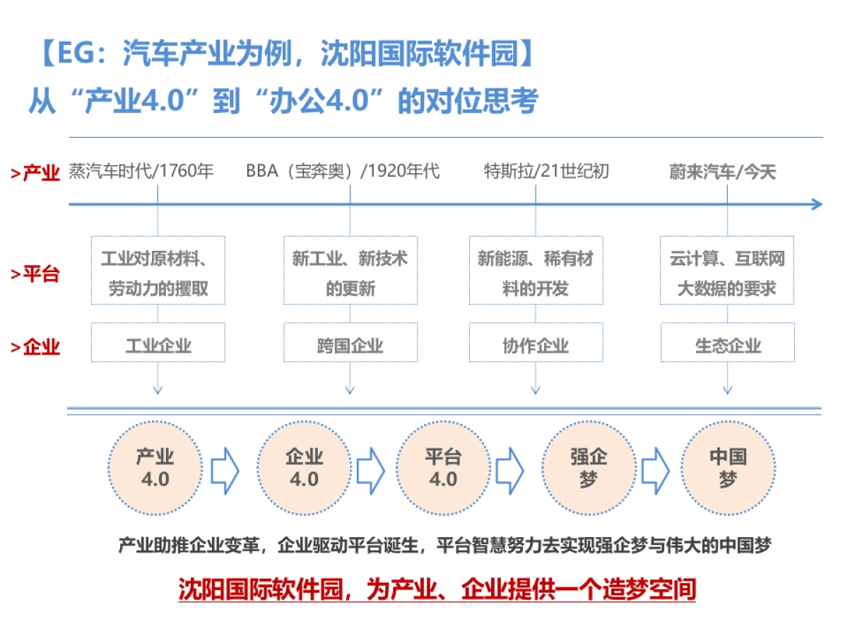 沈阳国际软件园年度推广全案_第6页