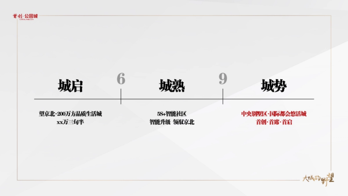 首创公园城及派尚PRO推广方案_第5页