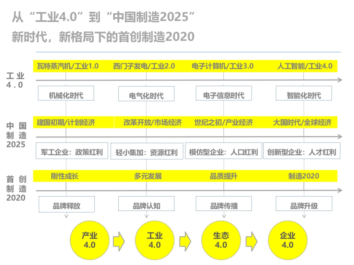首创光和城+国际城年度战略推广案_第2页