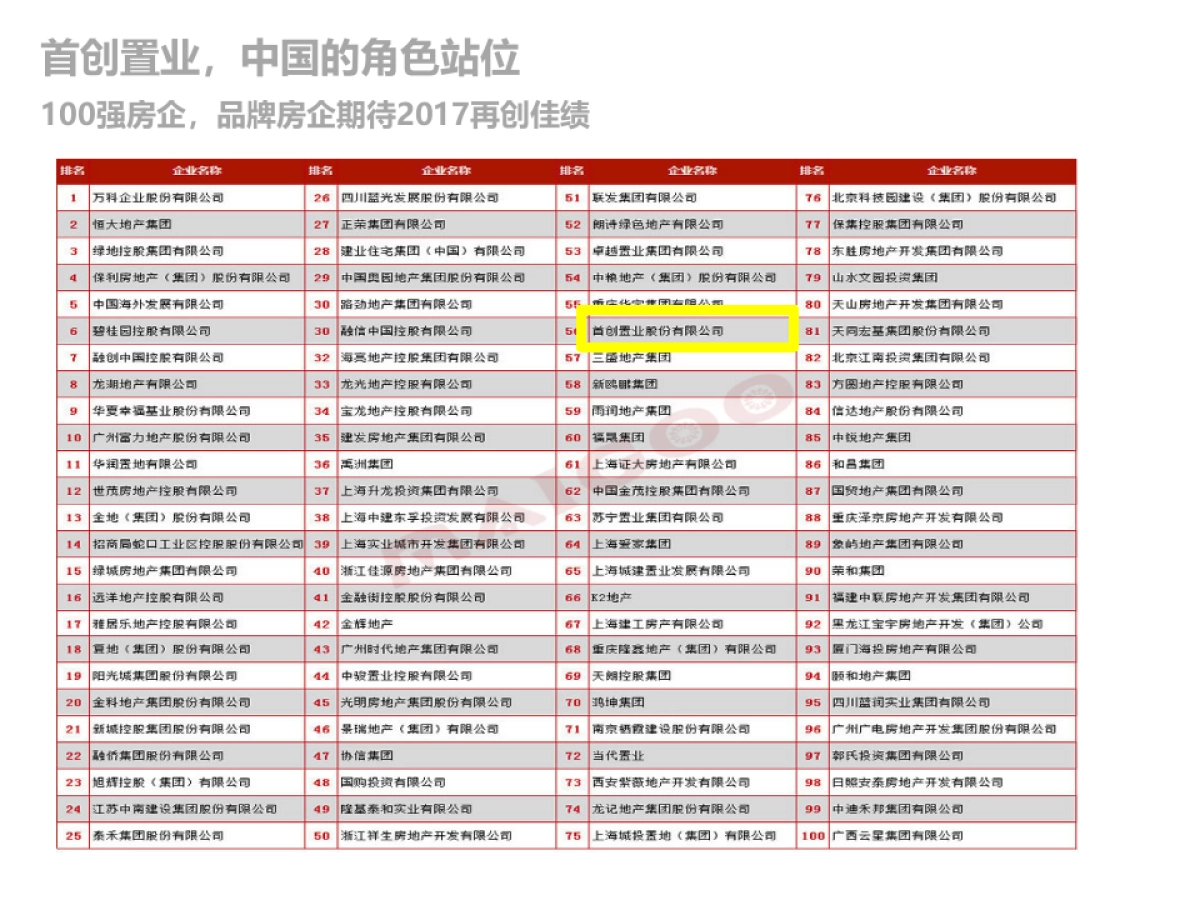 首创光和城+国际城年度战略推广案_第3页