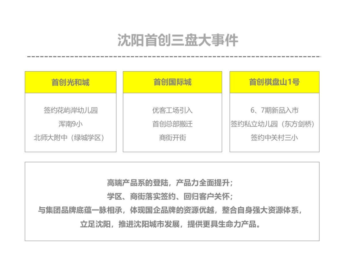 首创光和城+国际城年度战略推广案_第5页