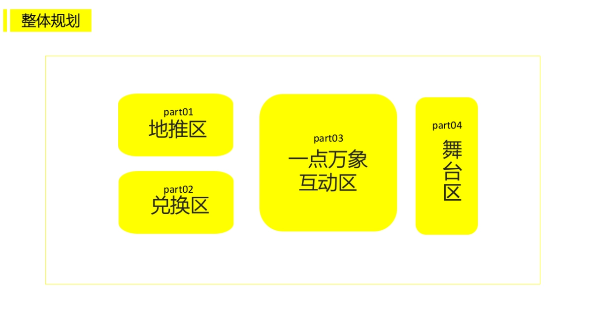 万象城推广功能展示区规划方案_第3页