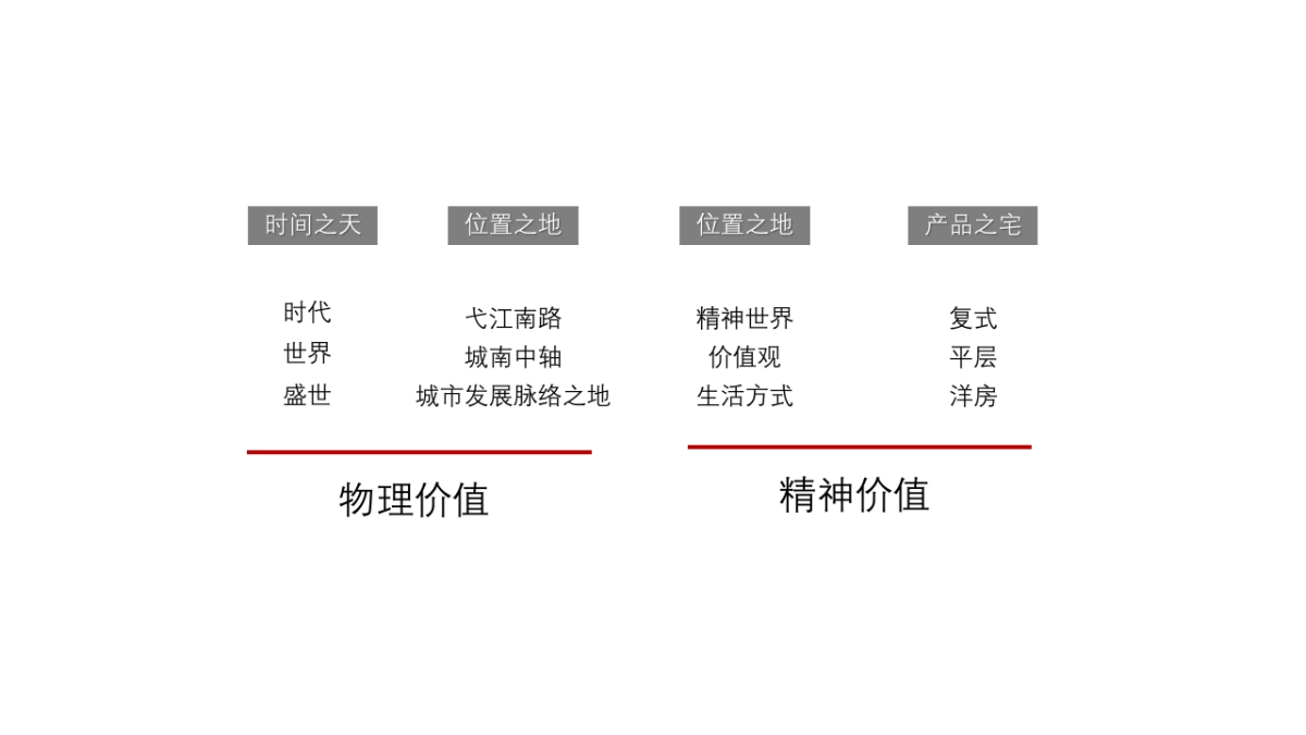 伟星金悦府推广案_第7页