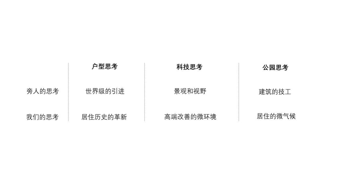 伟星金悦府推广案_第8页