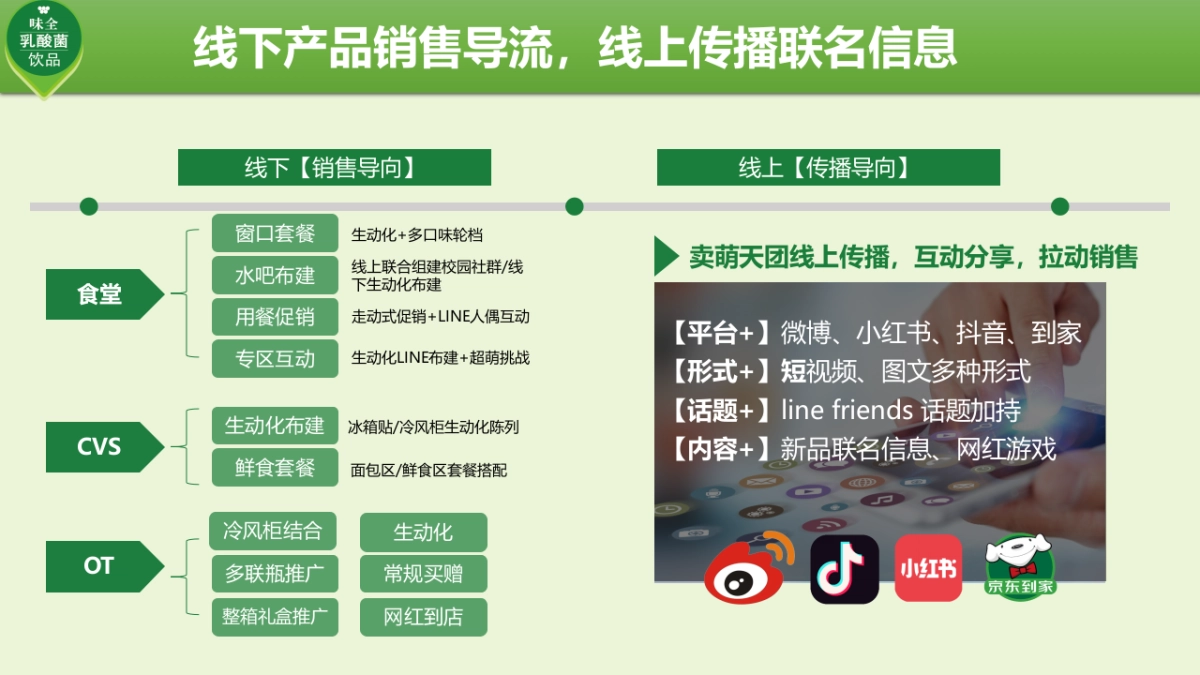 味全乳酸菌推广方案_第3页