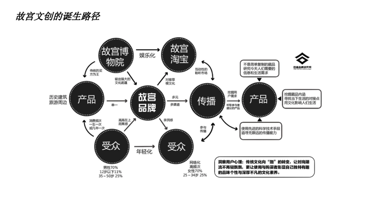 文创产品初步推广思路_第7页