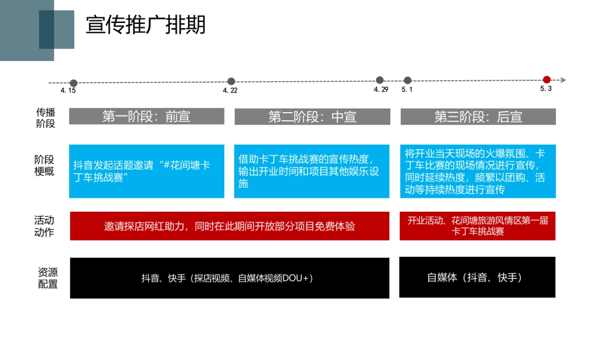 乡村旅游景区开业开园五一节庆方案及卡丁车比赛全套推广活动方案_第6页