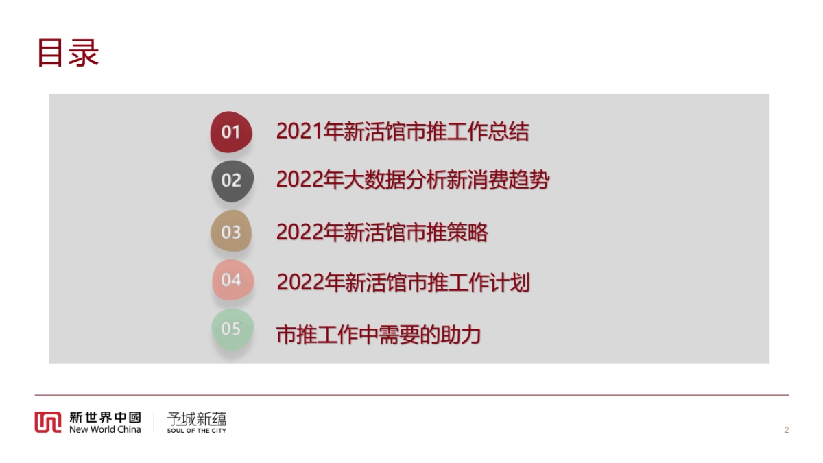 新活馆2022年市场推广方案_第2页