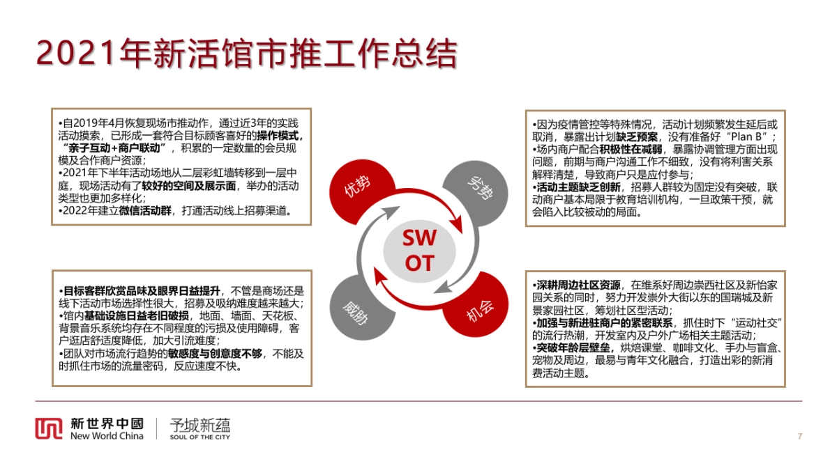 新活馆2022年市场推广方案_第7页