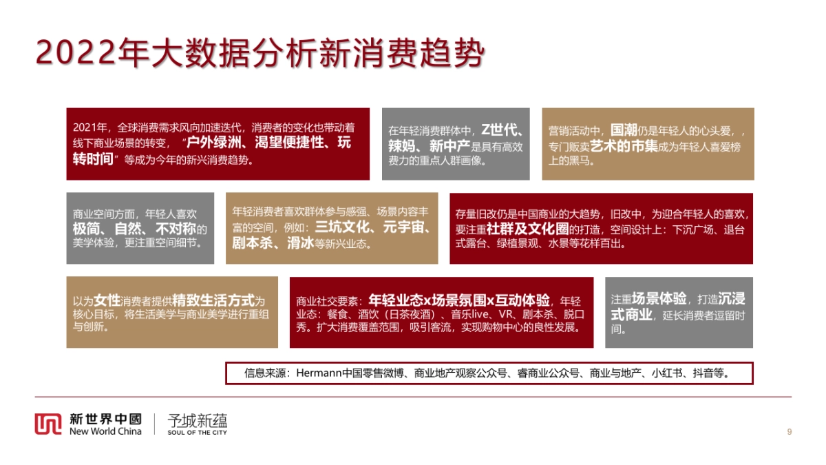 新活馆2022年市场推广方案_第9页