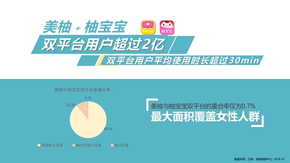 伊斯卡尔吸奶器6月新品推广方案_第5页