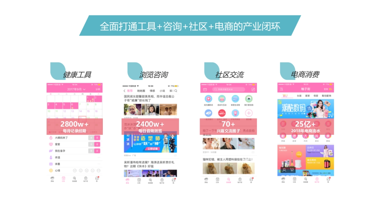 伊斯卡尔吸奶器6月新品推广方案_第7页