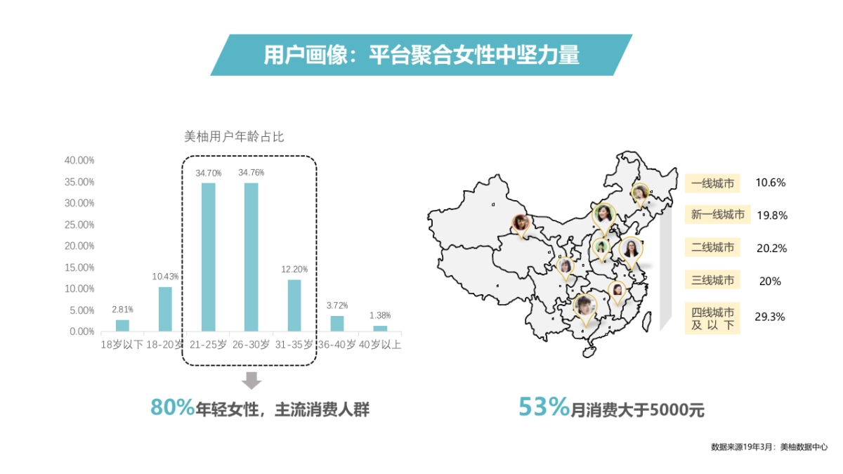 伊斯卡尔吸奶器6月新品推广方案_第8页