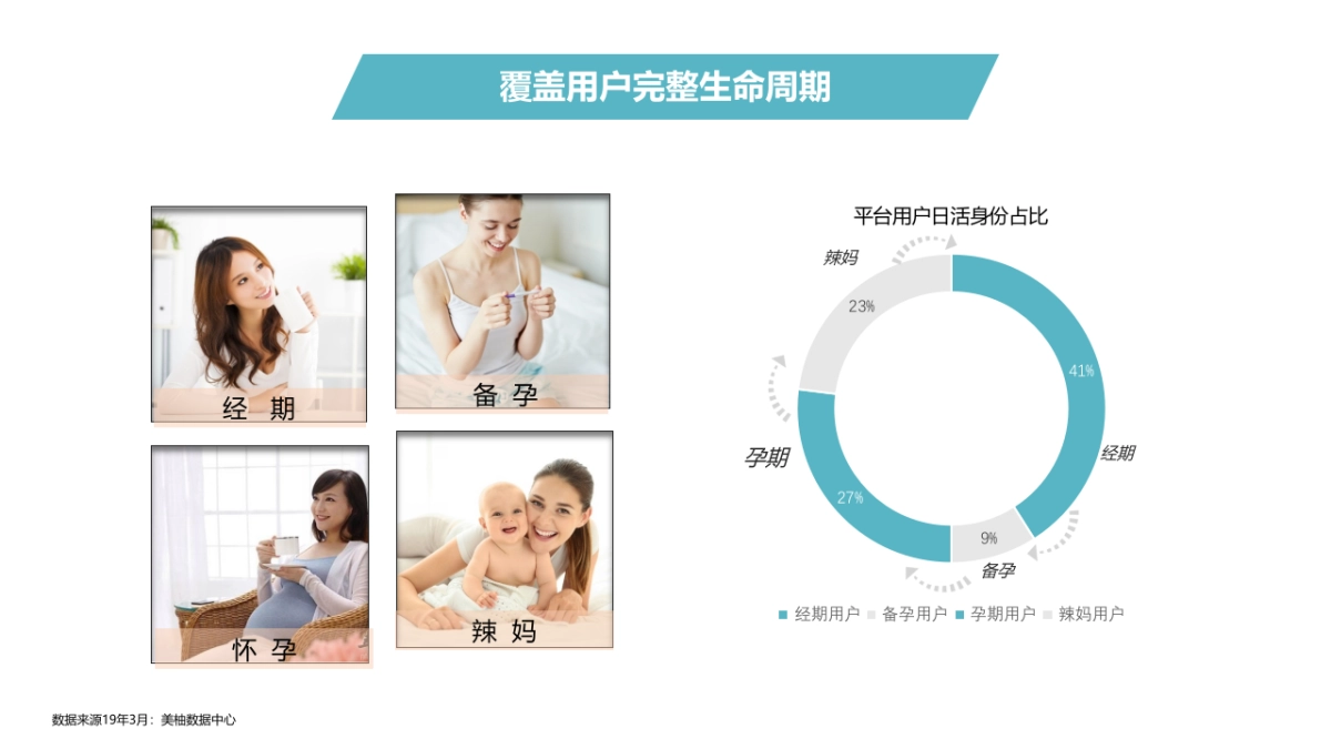 伊斯卡尔吸奶器6月新品推广方案_第9页