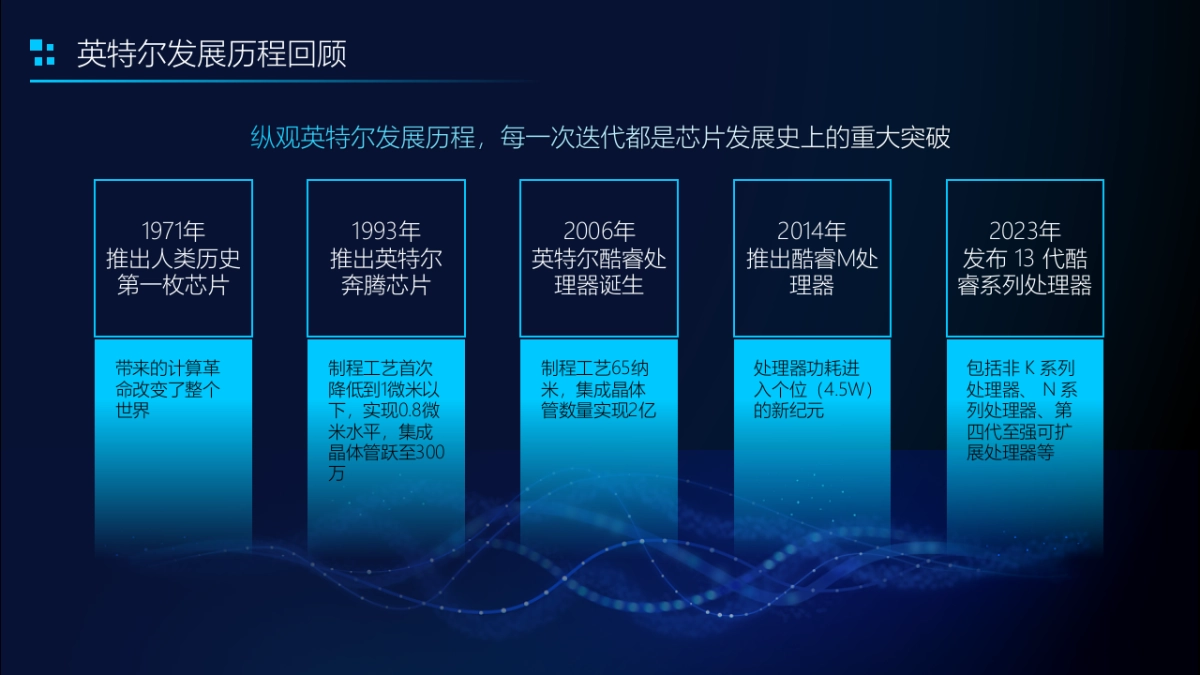 英特尔新品营销推广方案_第2页