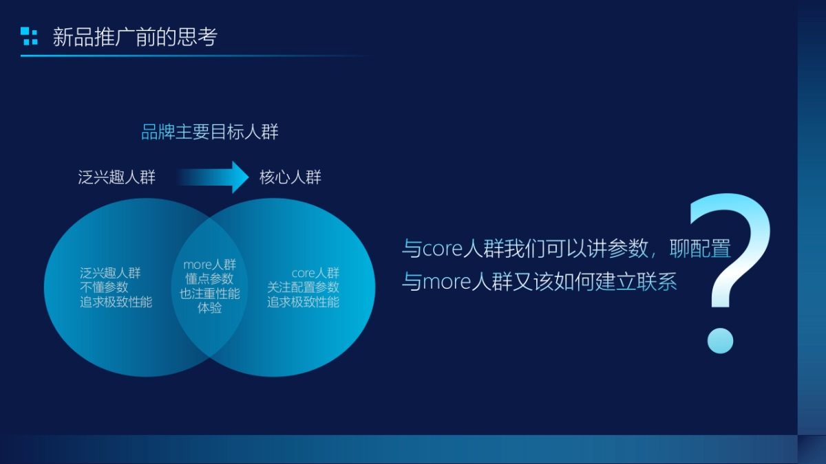 英特尔新品营销推广方案_第9页