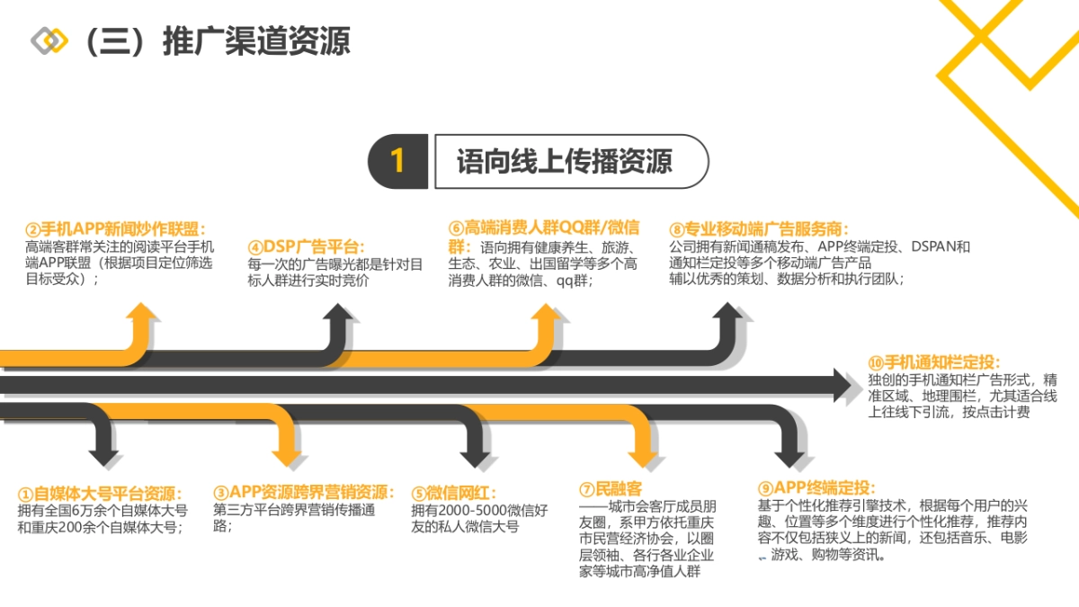 语向传播-中国时尚批发商业第一平台大融汇网络推广方案 _第10页