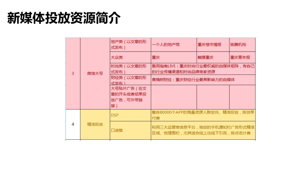语向传播-中国时尚批发商业第一平台大融汇网络推广方案 _第7页