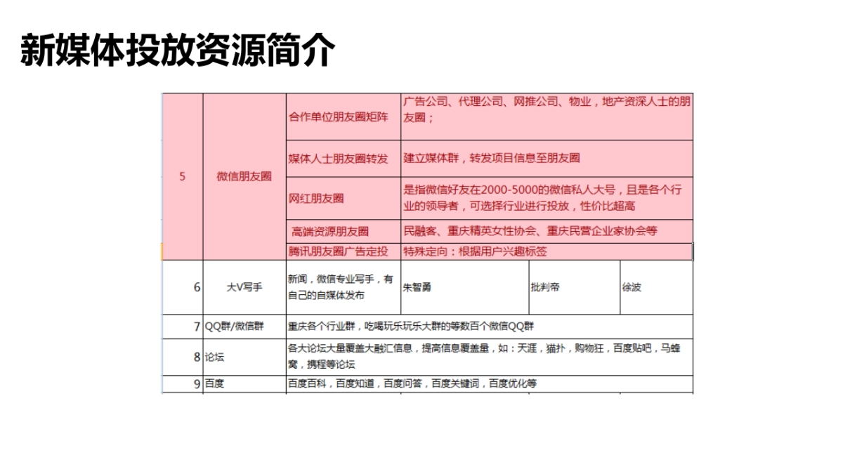 语向传播-中国时尚批发商业第一平台大融汇网络推广方案 _第8页
