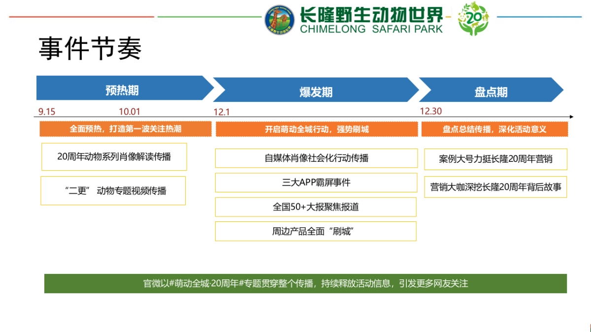 长隆野生动物世界20周年推广方案_第5页