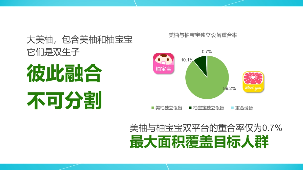 长隆野生动物园3.8妇女节美柚平台推广建议_第4页