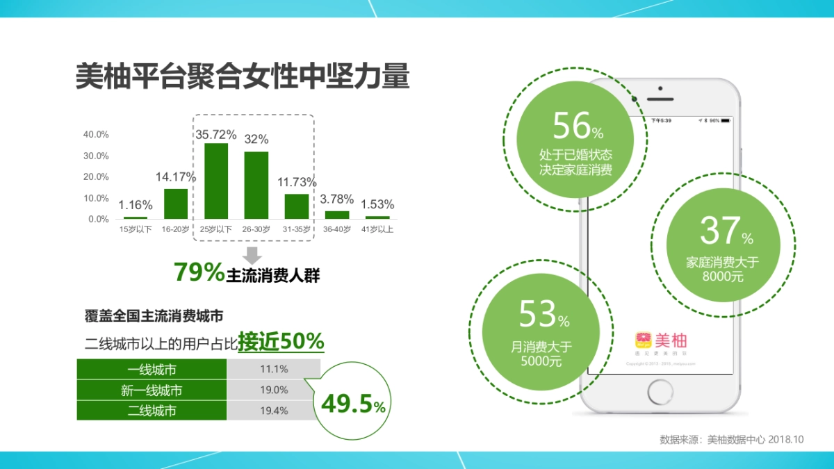 长隆野生动物园3.8妇女节美柚平台推广建议_第5页