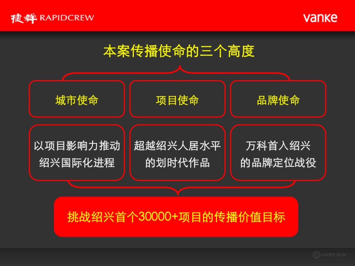 万科绍兴镜湖5号地块项目故事线推广案_第5页
