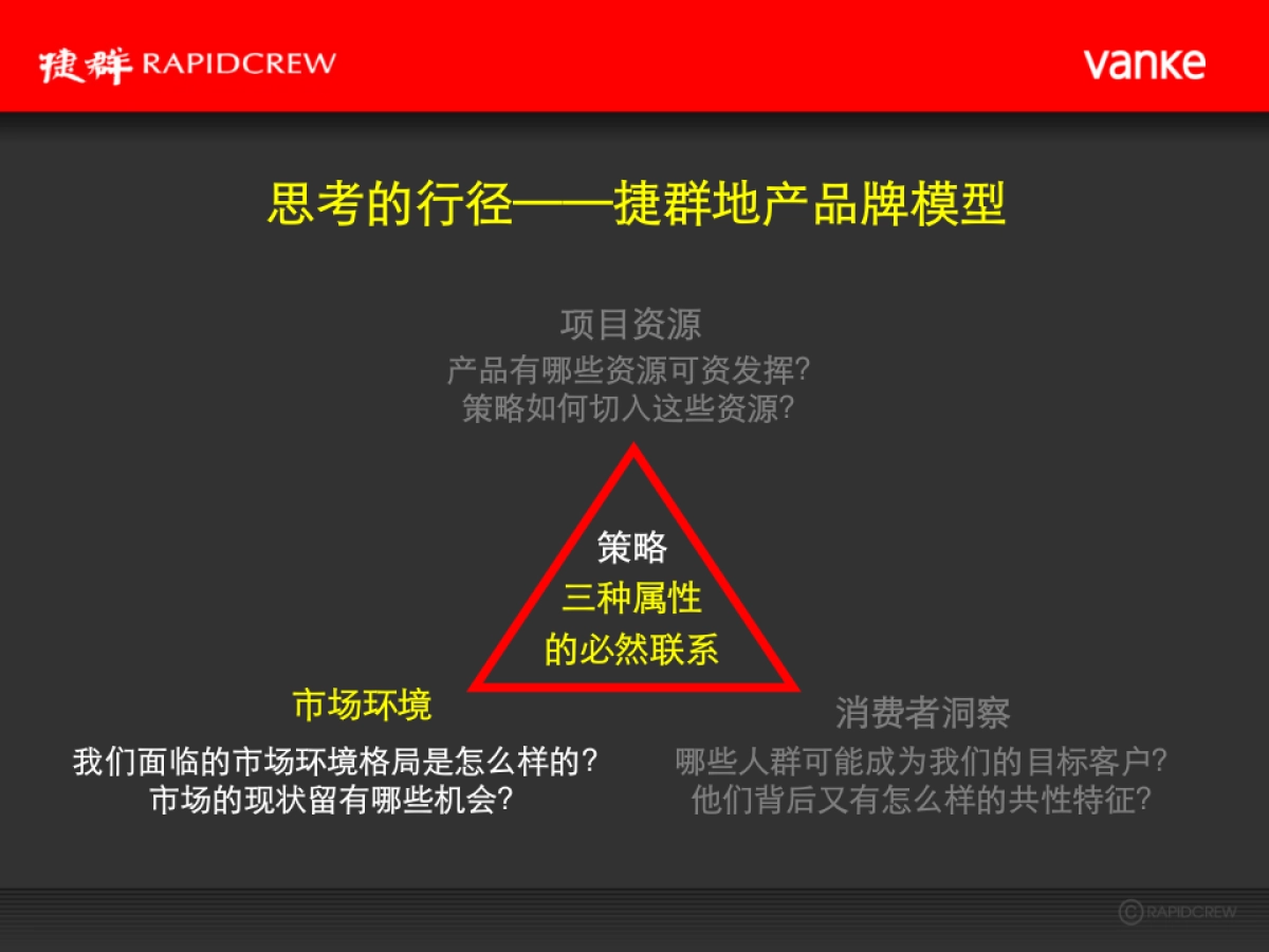 万科绍兴镜湖5号地块项目故事线推广案_第7页