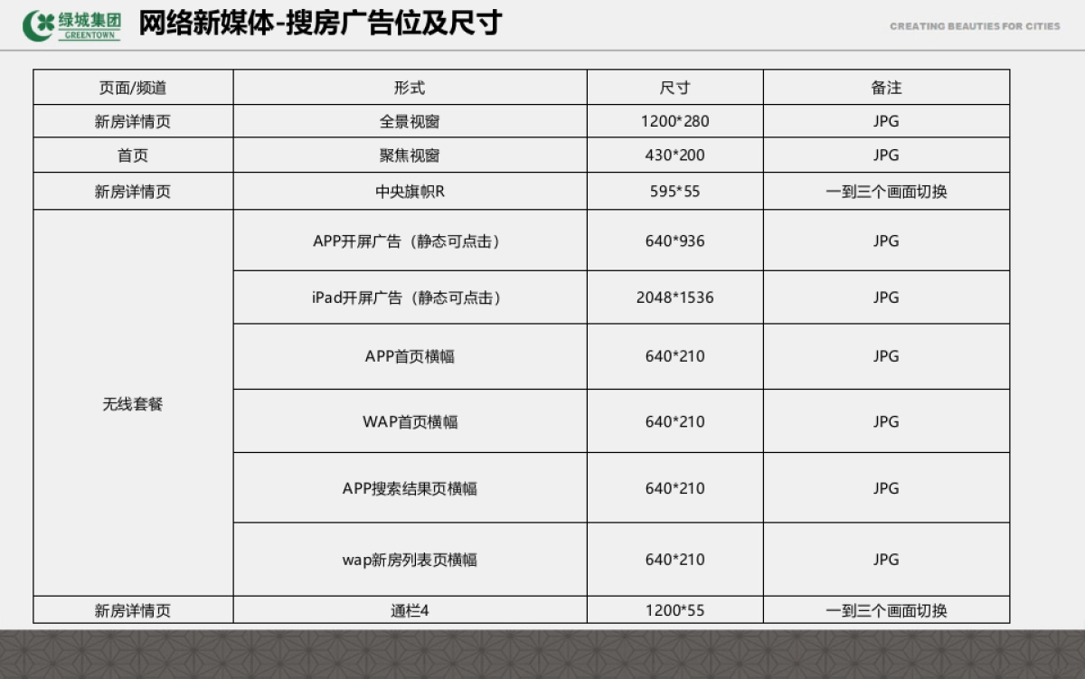 文儒德项目年-月推广计划_第10页
