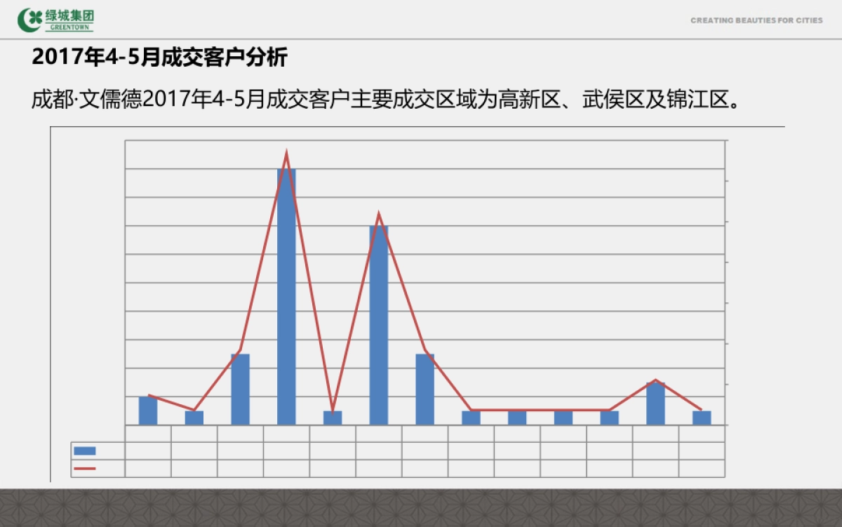 文儒德项目年-月推广计划_第4页