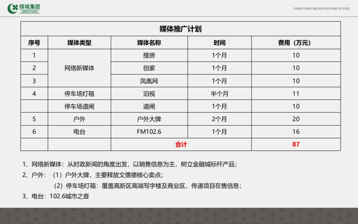 文儒德项目年-月推广计划_第7页