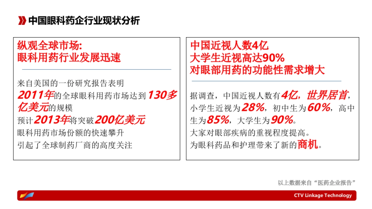 珍视明滴眼液互联网推广方案_第3页