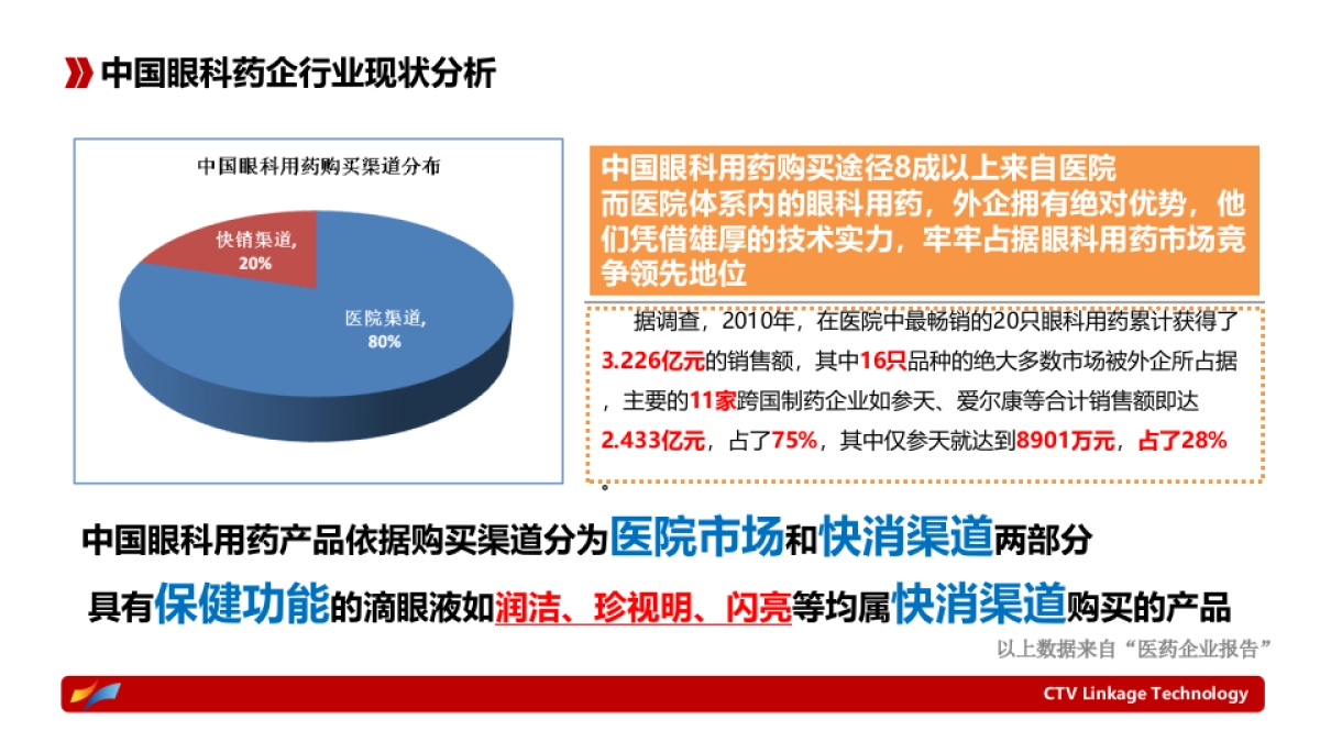 珍视明滴眼液互联网推广方案_第4页
