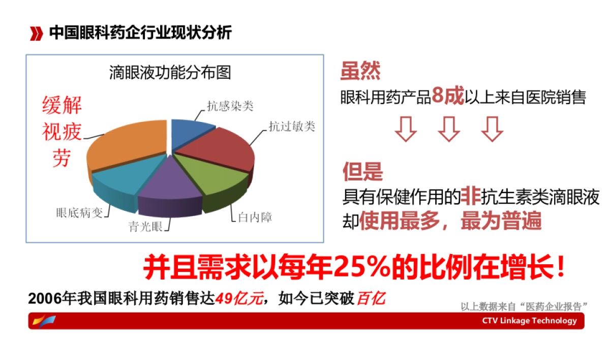 珍视明滴眼液互联网推广方案_第5页