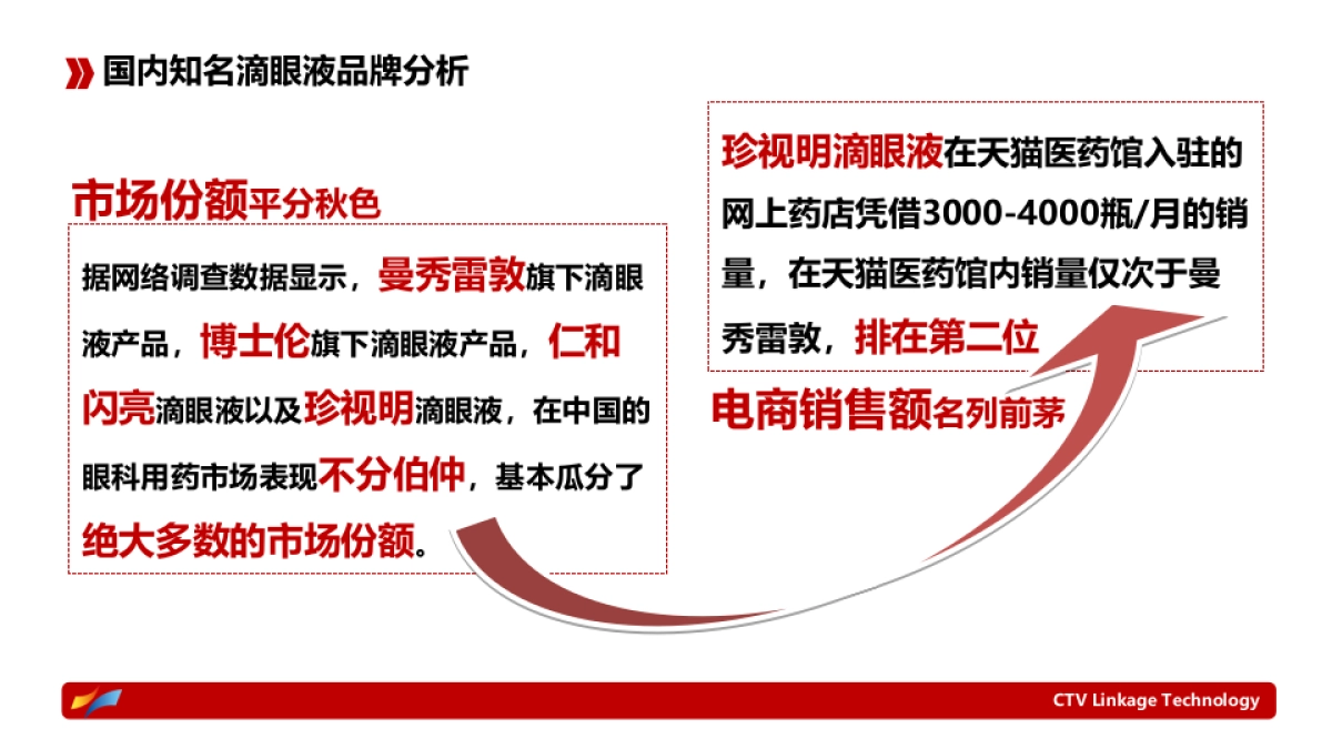 珍视明滴眼液互联网推广方案_第8页