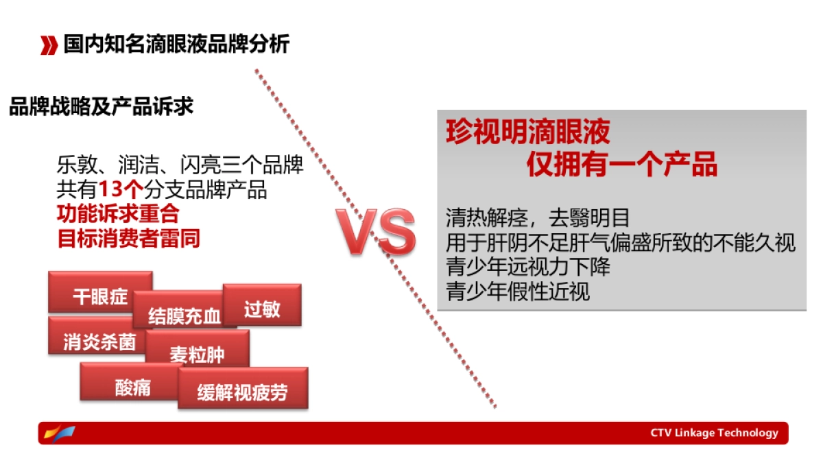 珍视明滴眼液互联网推广方案_第9页