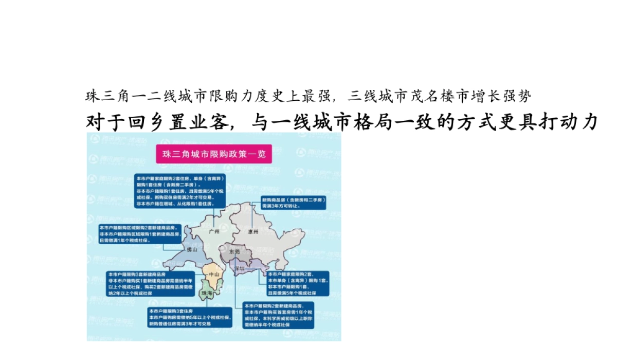 广州A金燕达观-保利小东江项目推广案二提_第10页