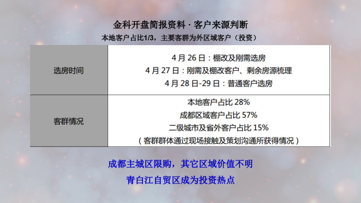 广州A金燕达观-成都佳兆业·悦府推广策略_第3页