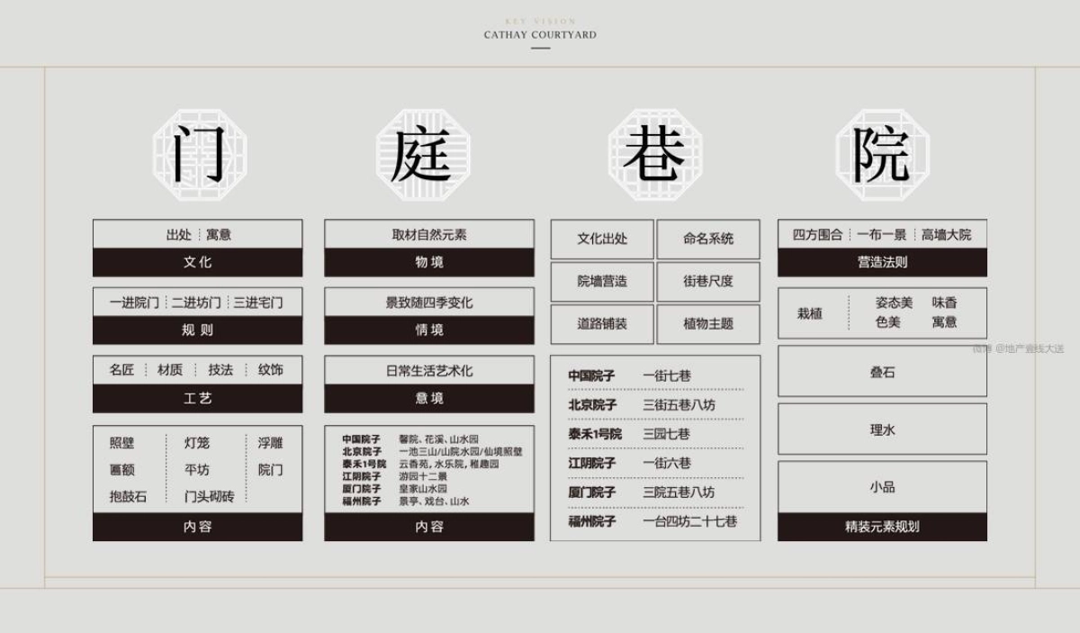 深圳及时沟通-泰禾深圳院子推广方案_第9页