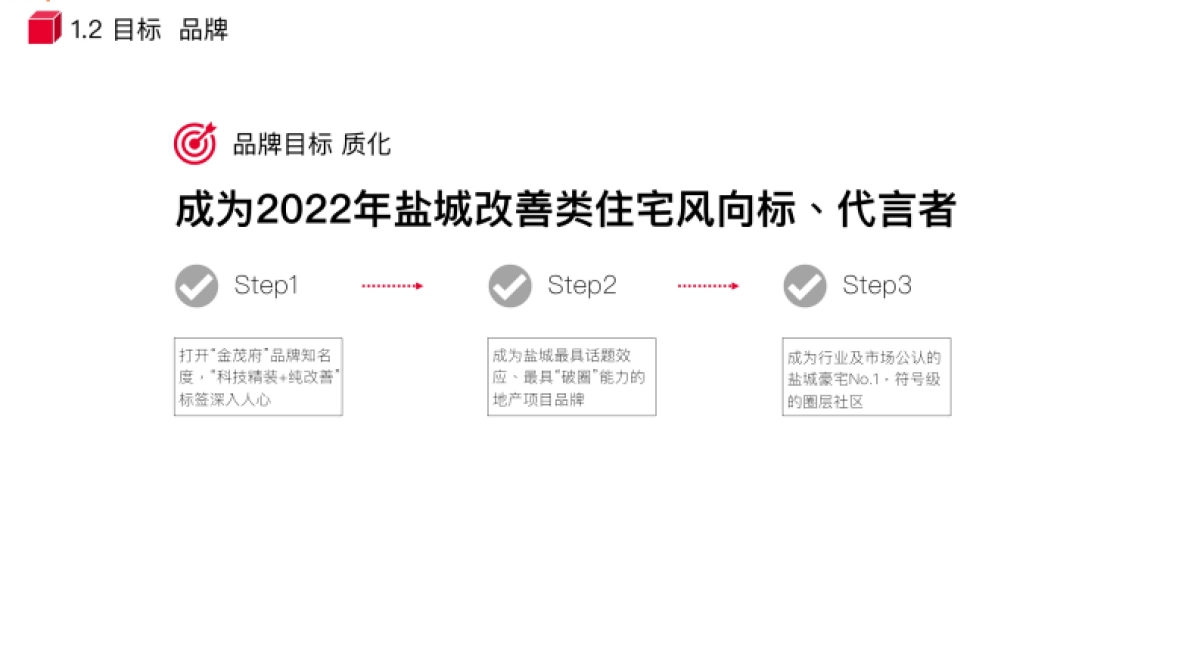 2022海棠金茂府年度传播方案_第4页