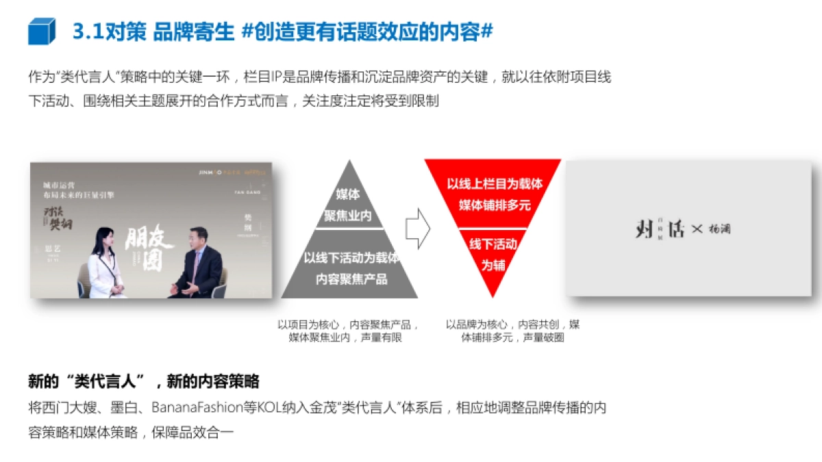 2022中国金茂品牌传播方案_第10页