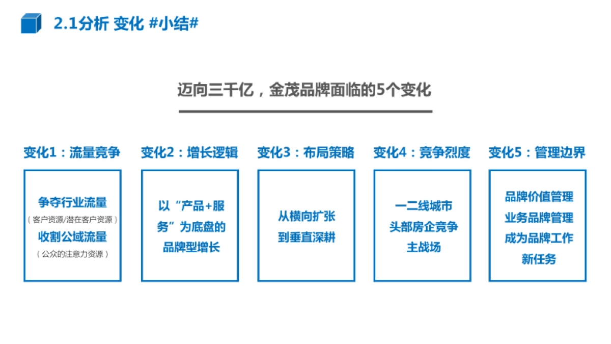 2022中国金茂品牌传播方案_第5页