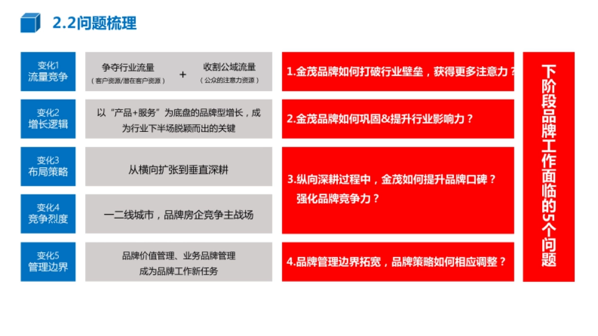 2022中国金茂品牌传播方案_第6页