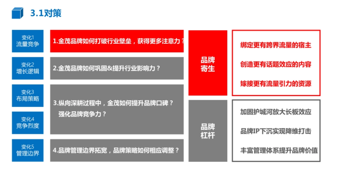 2022中国金茂品牌传播方案_第9页