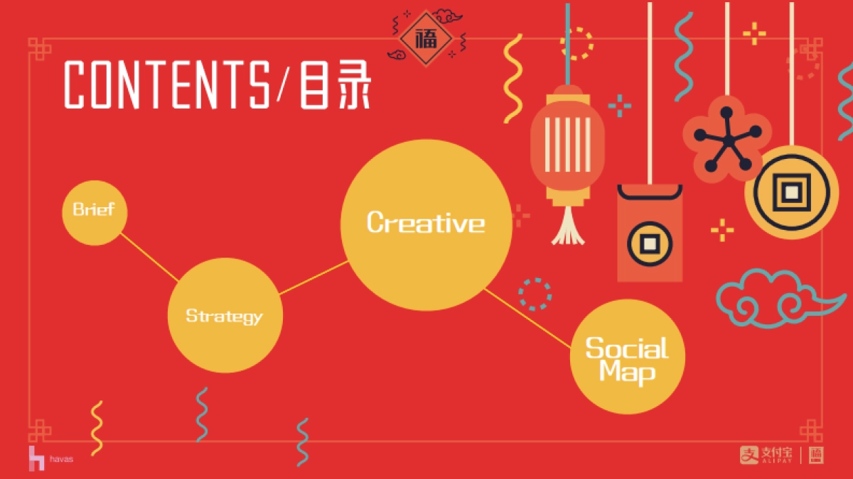 【Havas】支付宝集五福传播全案_第2页